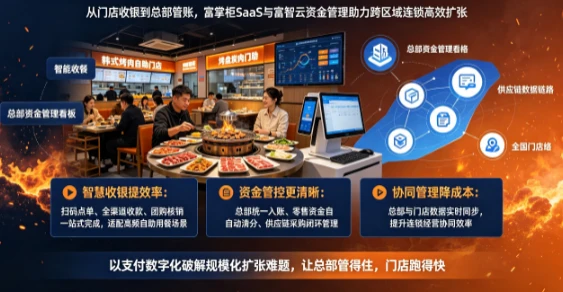 富掌柜SaaS收银+富智云：助力焰爸爸烤肉自助全国扩张